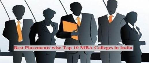 MBA Preparation 2022