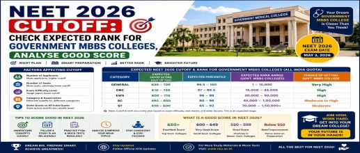 NEET 2026 Cutoff: Check Expected Rank for Government MBBS Colleges, Analyse Good Score