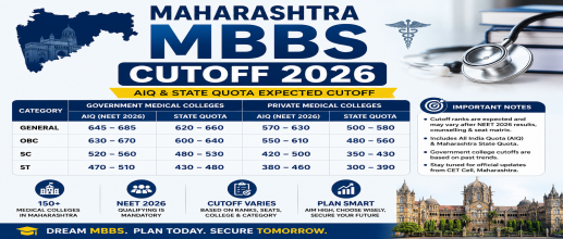 Maharashtra MBBS Cutoff 2026