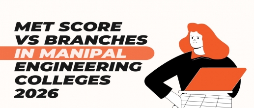 MET Score vs Branches in Manipal Engineering Colleges 2026