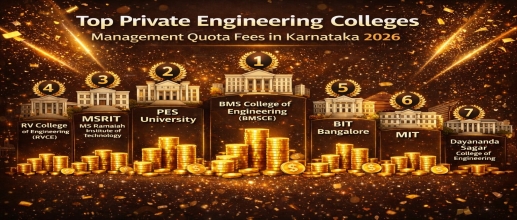 Top Private Engineering Colleges Management Quota Fees in Karnataka 2026: College Wise Fee Structure