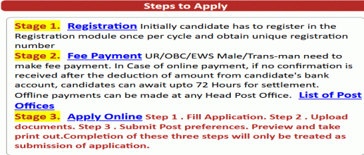 Punjab Postal Circle Recruitment 2020: Apply for 516 GDS Vacancies