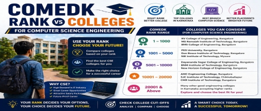 COMEDK Rank vs Colleges for Computer Science Engineering 2026